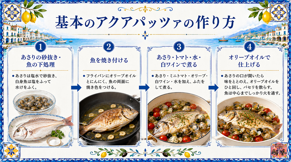 recipe