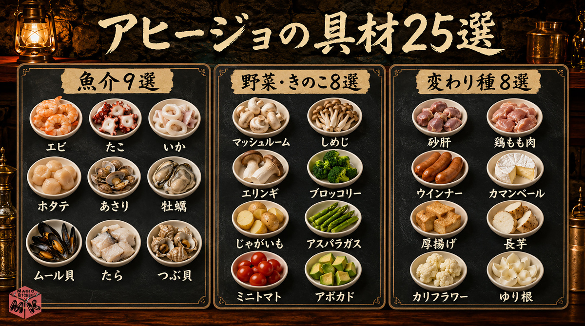 25list