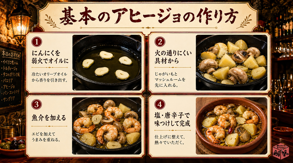 recipe