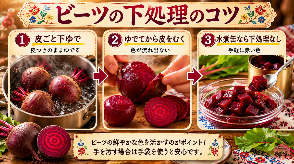beets