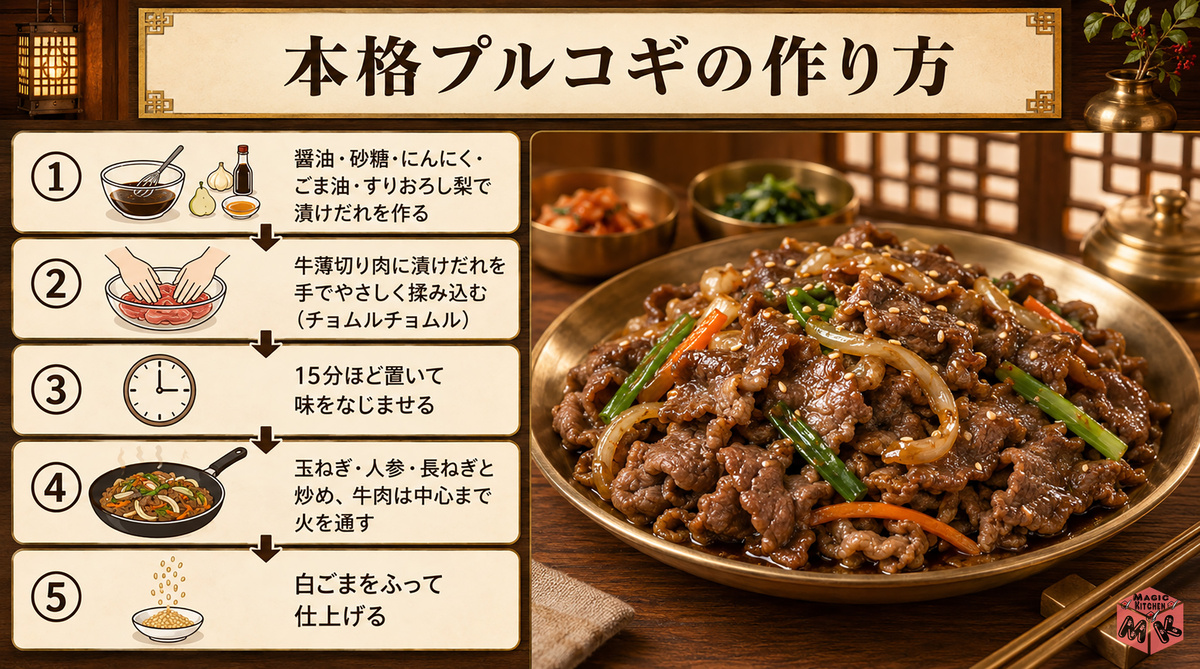 recipe