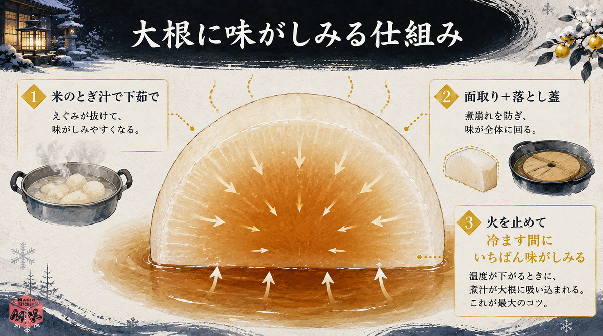 shimiru