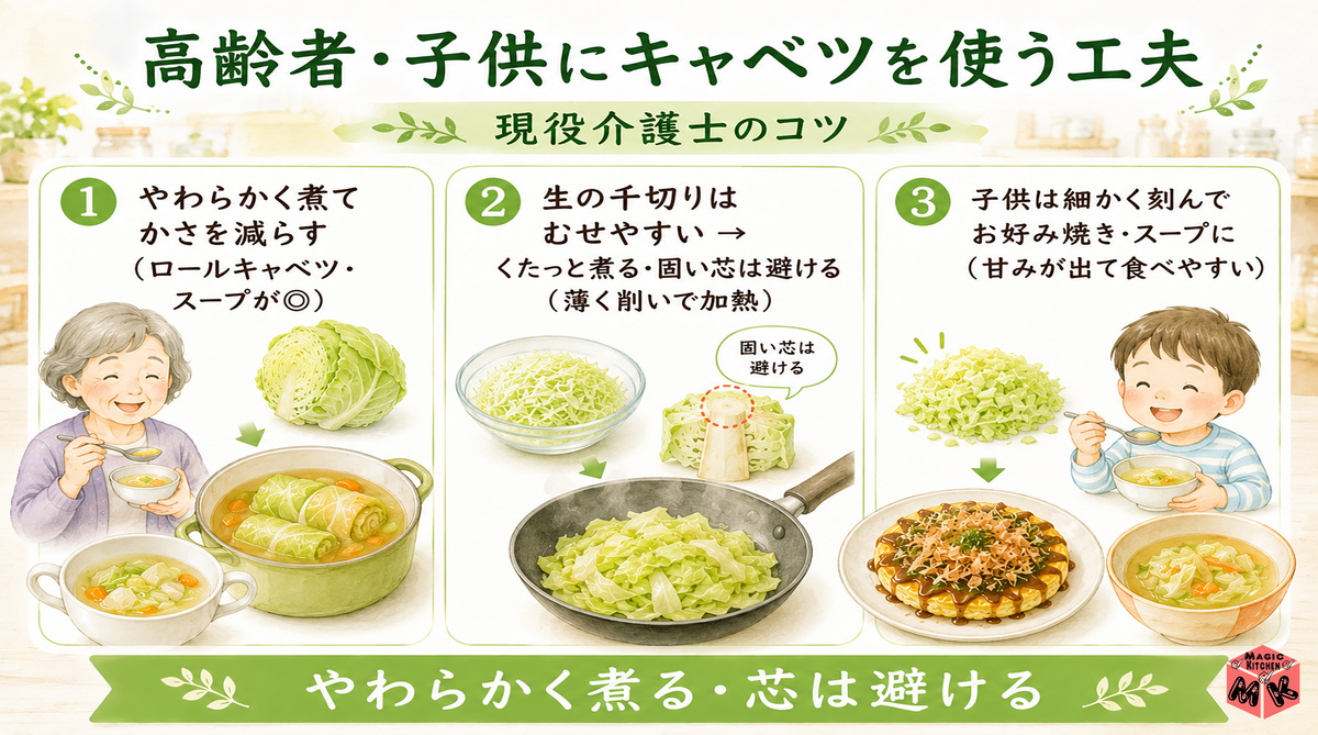 高齢者・子供にキャベツ工夫