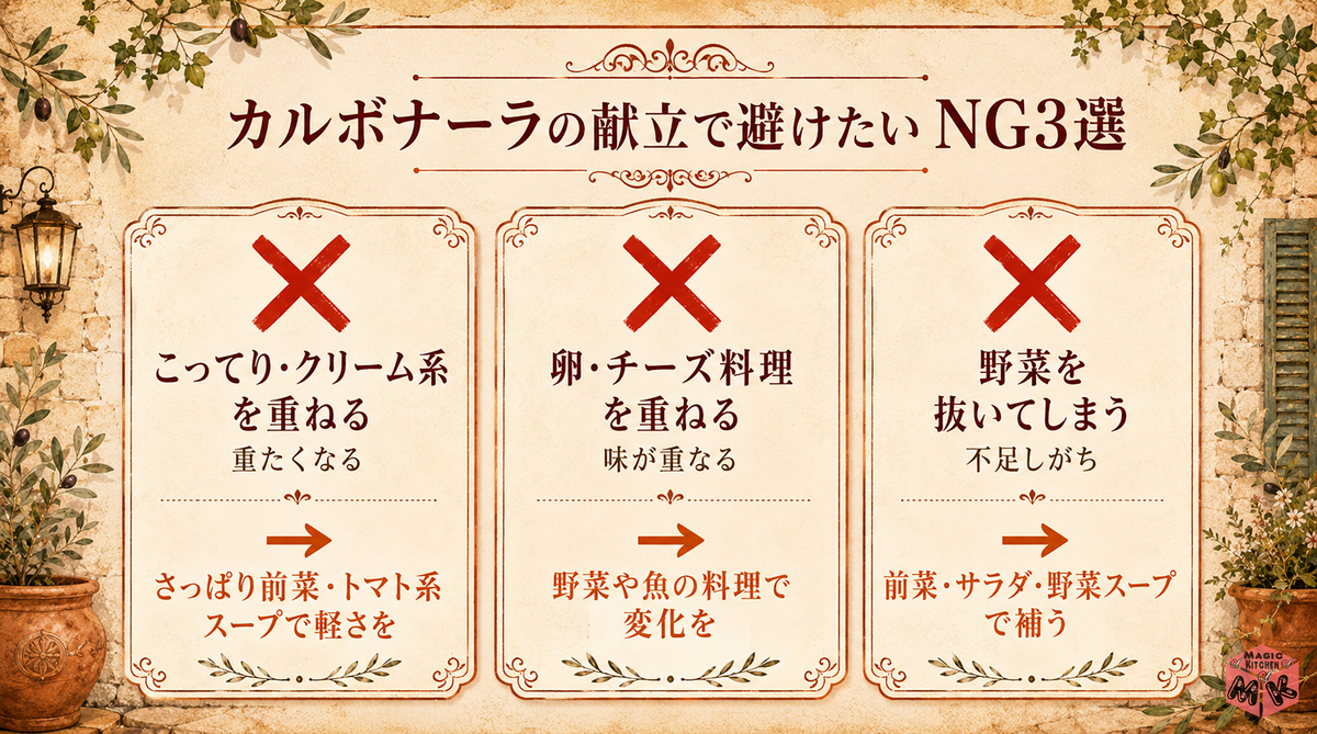 ng3