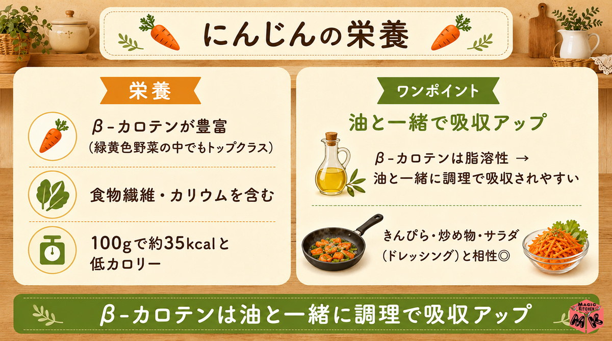 にんじんの栄養 栄養士解説
