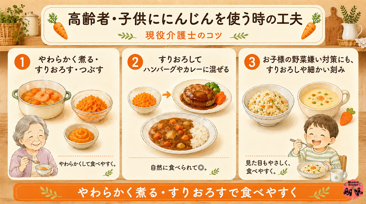 高齢者・子供ににんじん 工夫