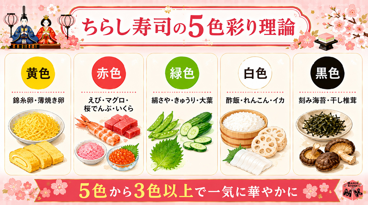 ちらし寿司 5色彩り理論