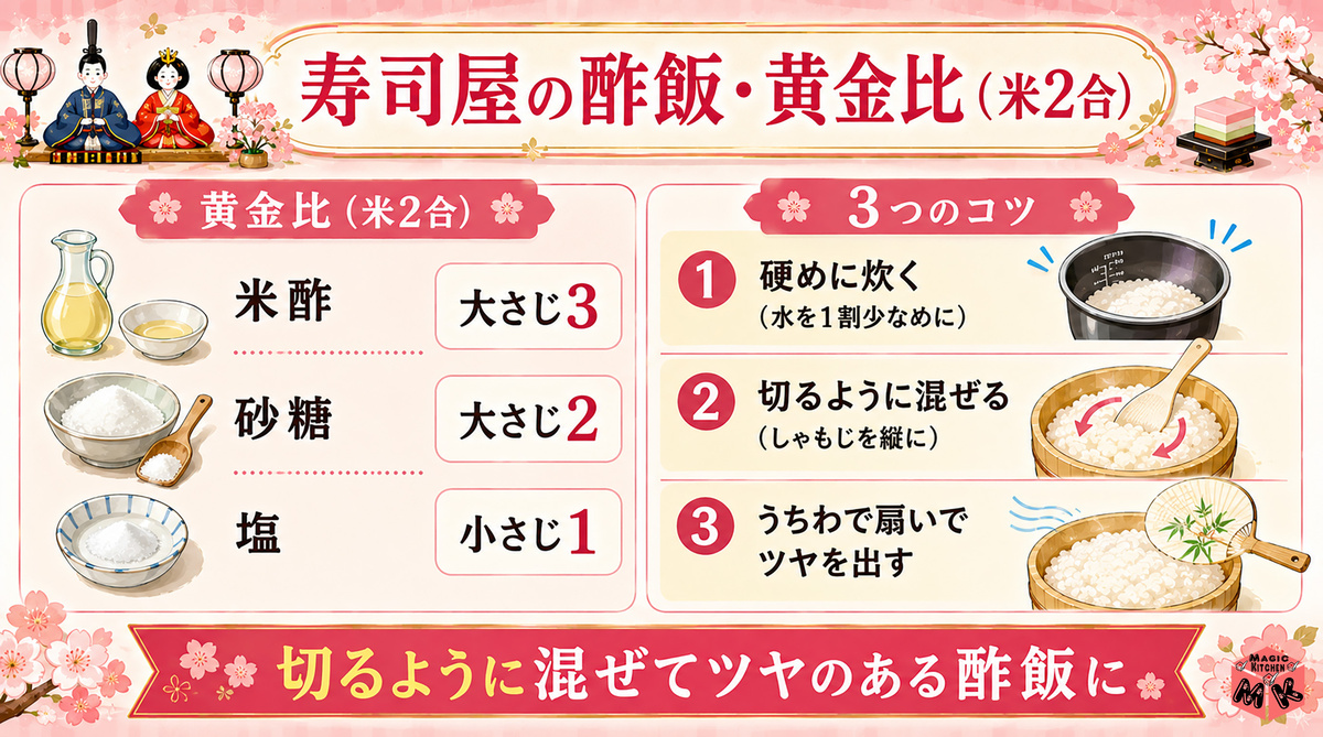 ちらし寿司 酢飯の黄金比