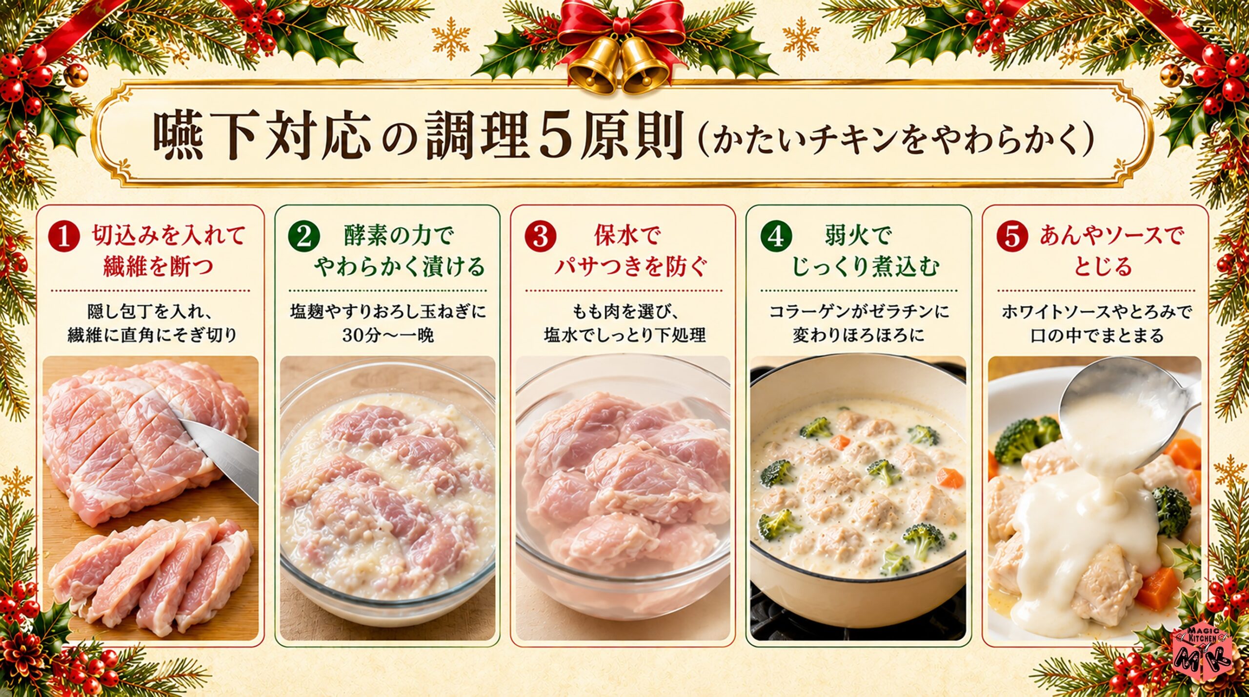 嚥下対応の調理5原則