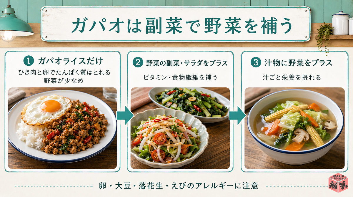 ガパオライス献立の栄養バランス