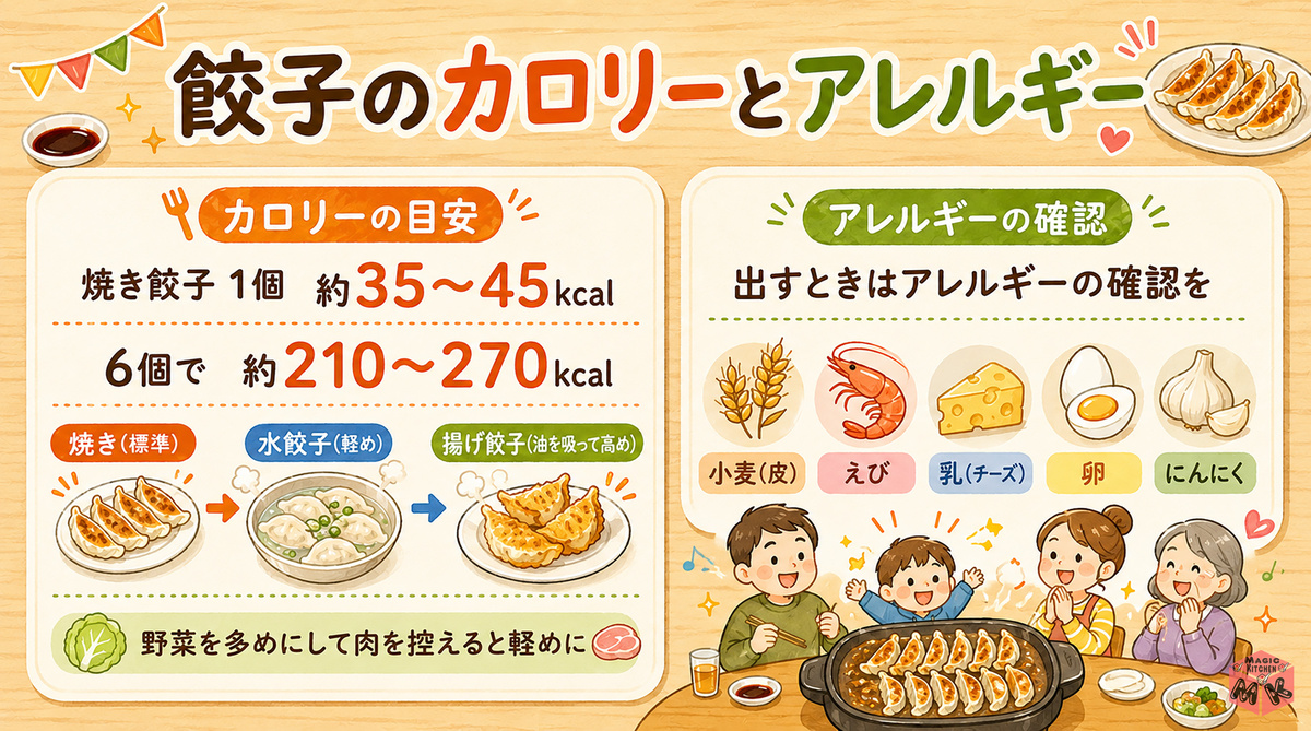 calorie
