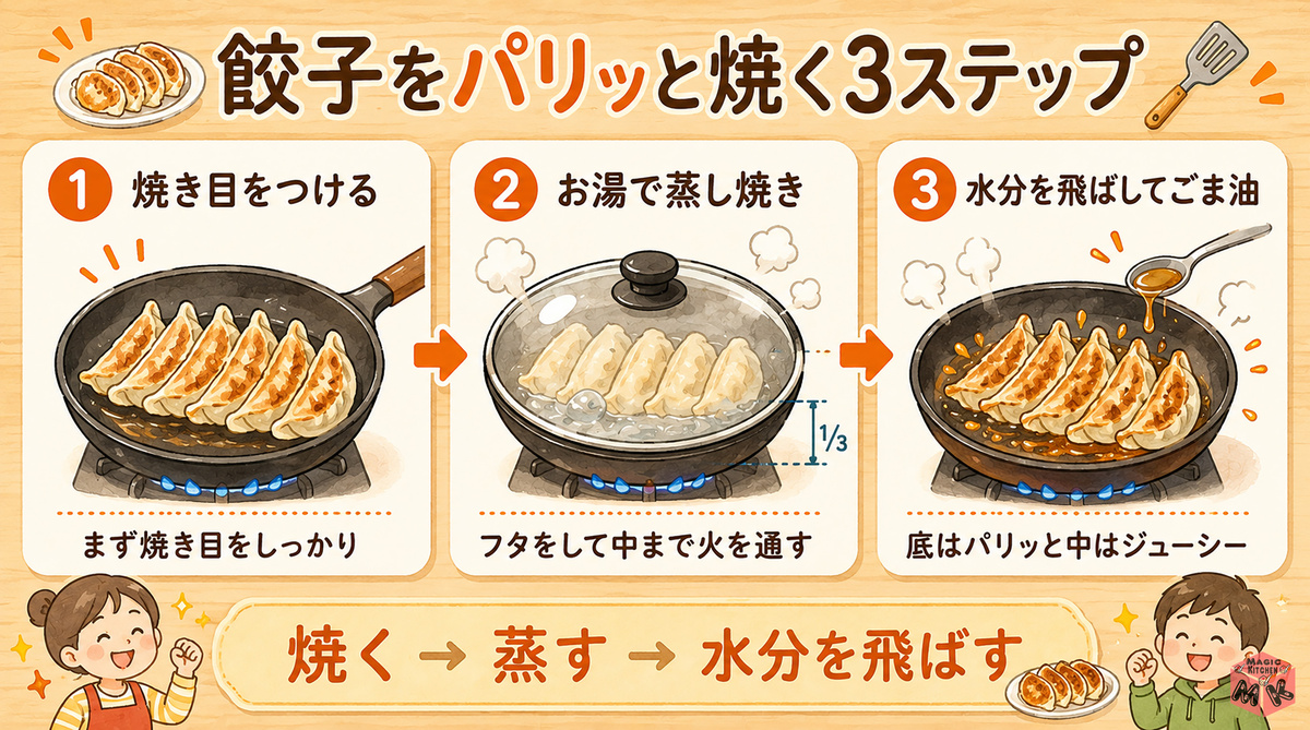cooking-steps
