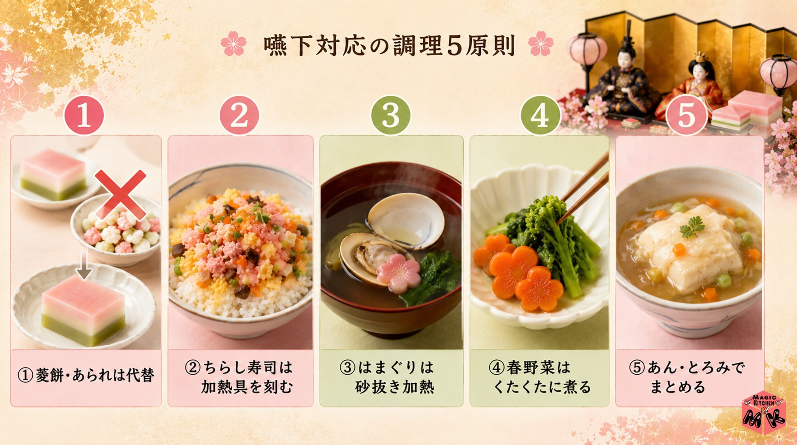 嚥下対応の調理5原則