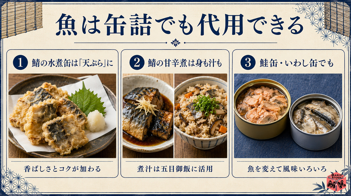 冷や汁 缶詰アレンジ図解