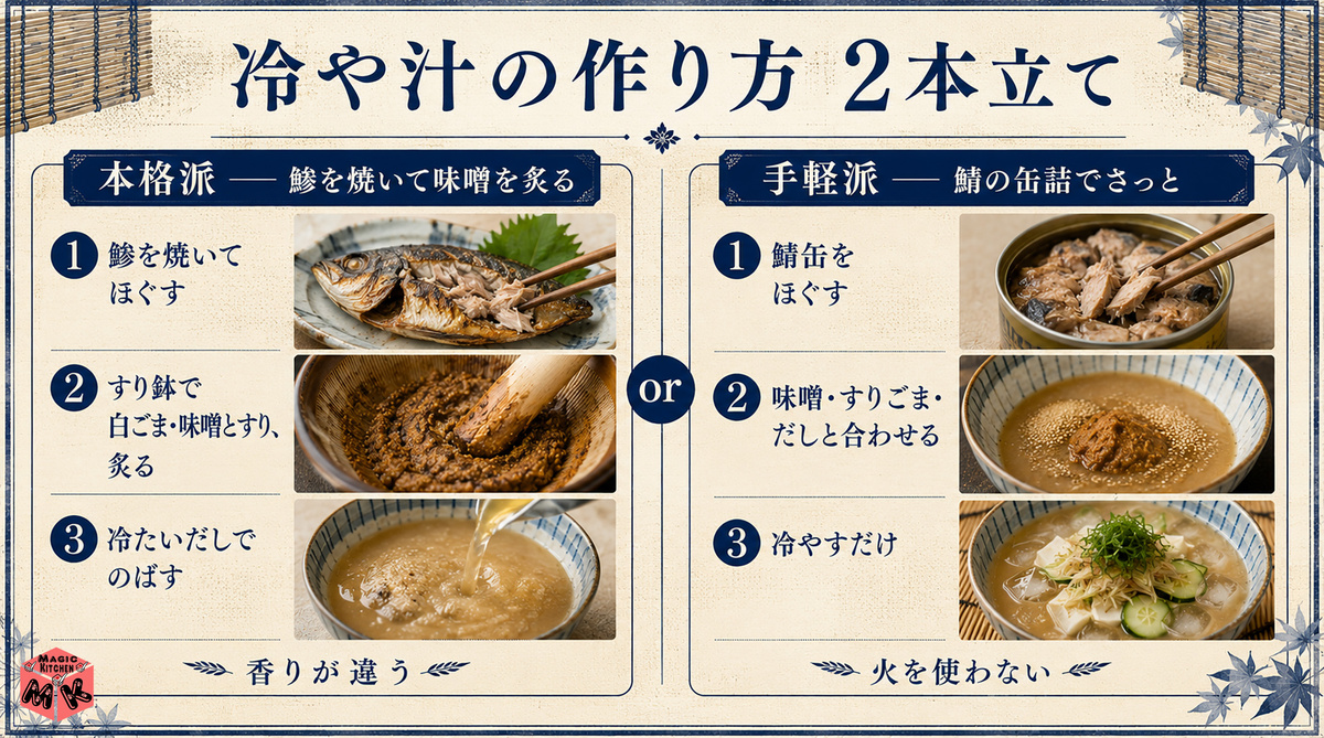 冷や汁 作り方2本立て 対比図解