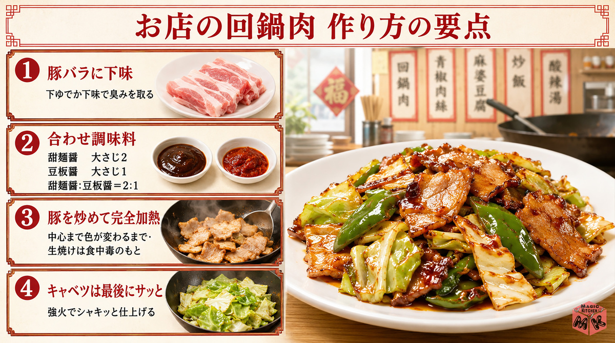 recipe