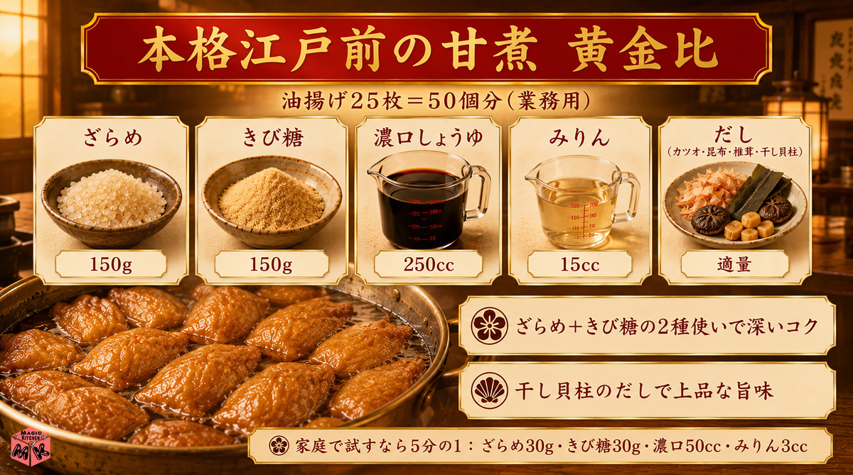 稲荷寿司 本格江戸前 黄金比図解
