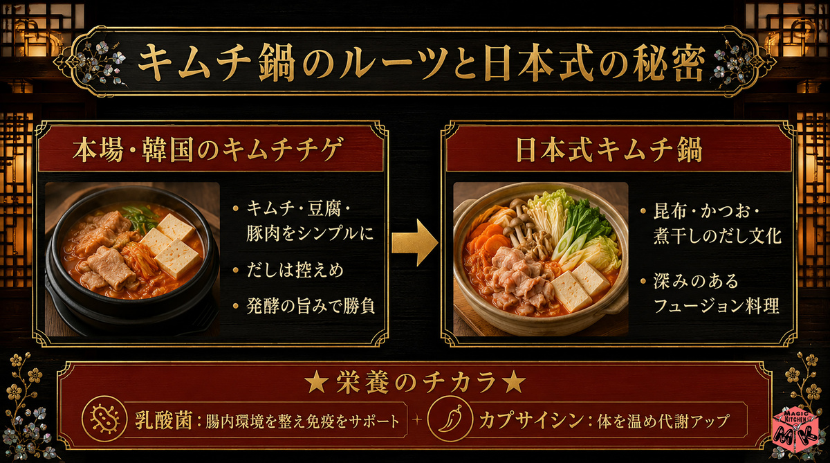 韓国チゲvs日本式キムチ鍋 違い図解