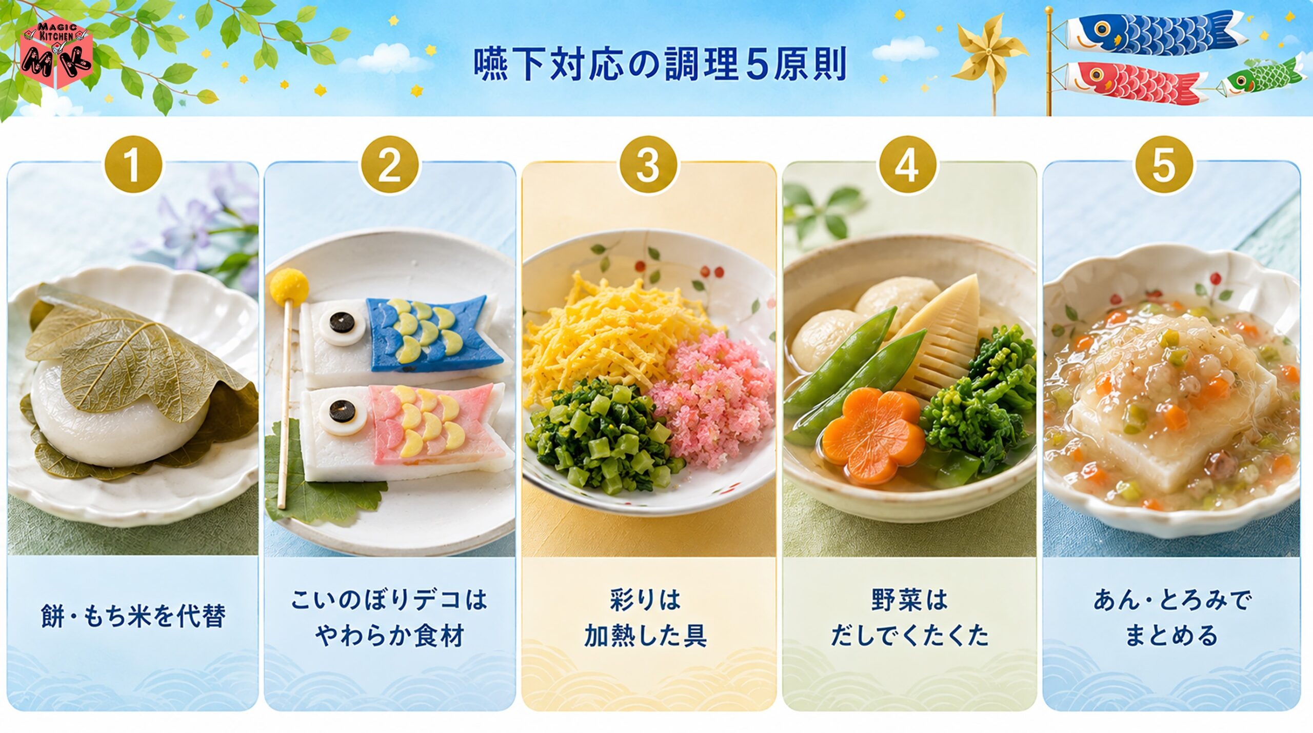 嚥下対応の調理5原則