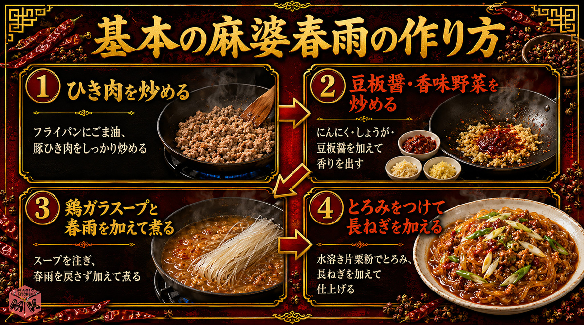 recipe
