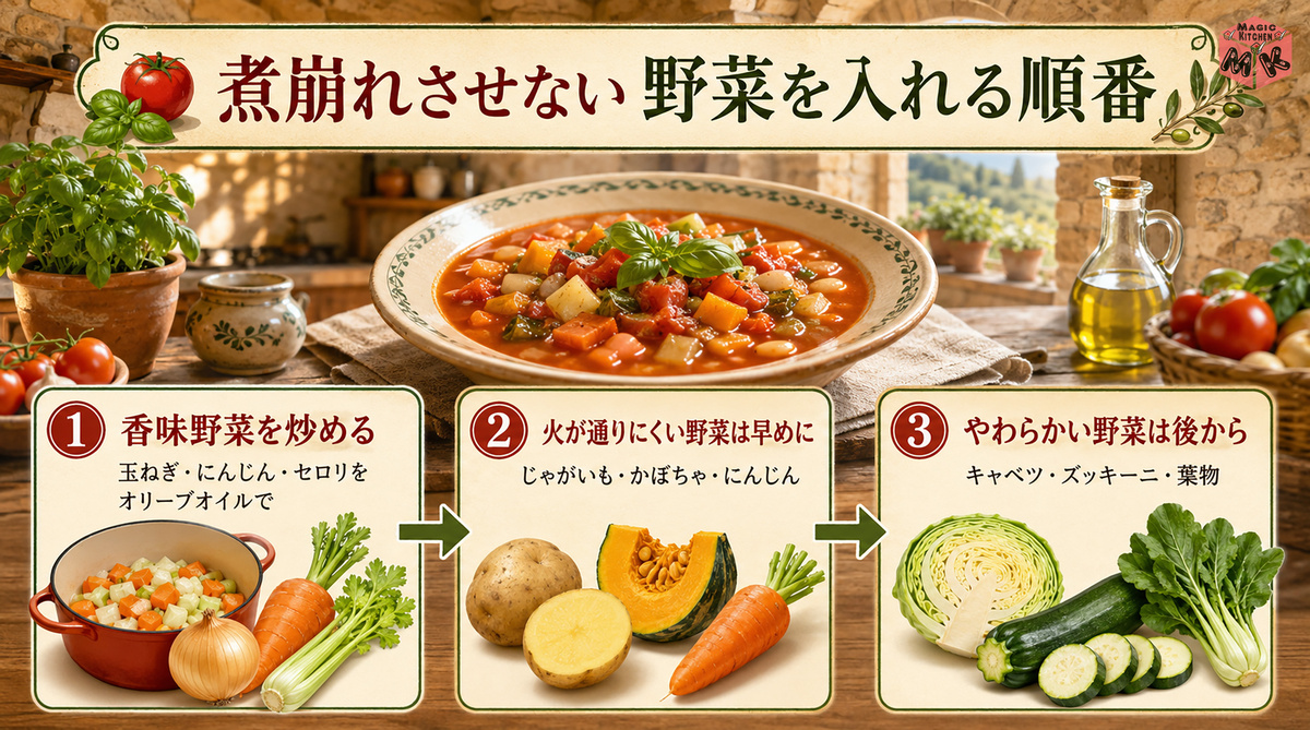 order