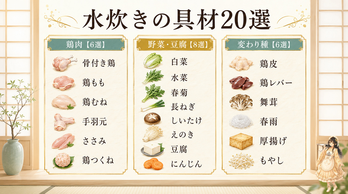 list20