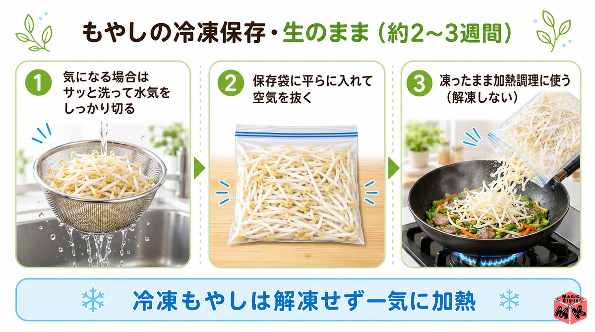もやし 冷凍保存3ステップ