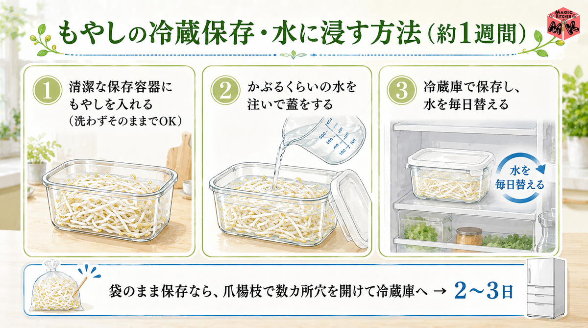 もやし 冷蔵保存・水に浸す3ステップ
