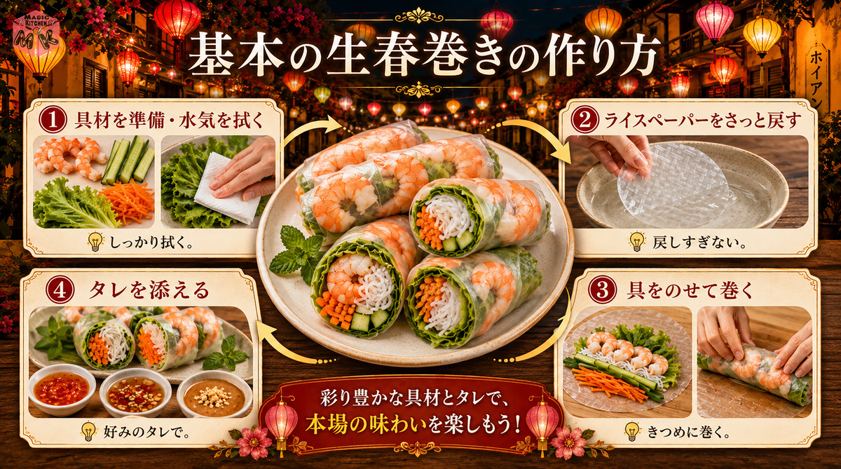 recipe
