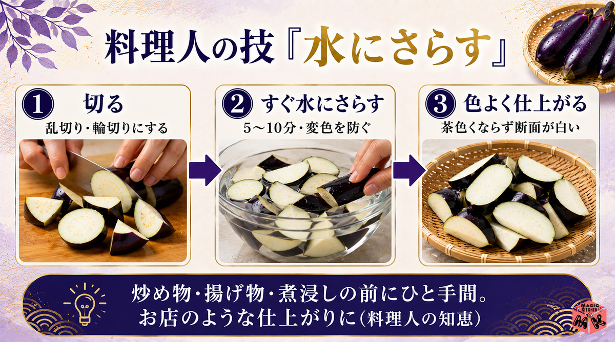 水にさらすアク抜き