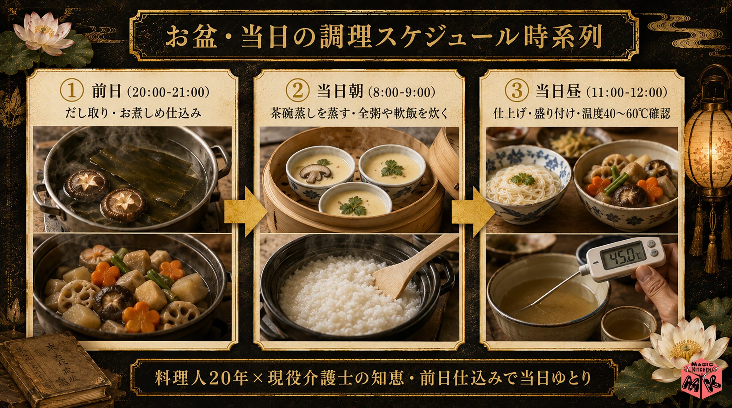 お盆当日の調理スケジュール