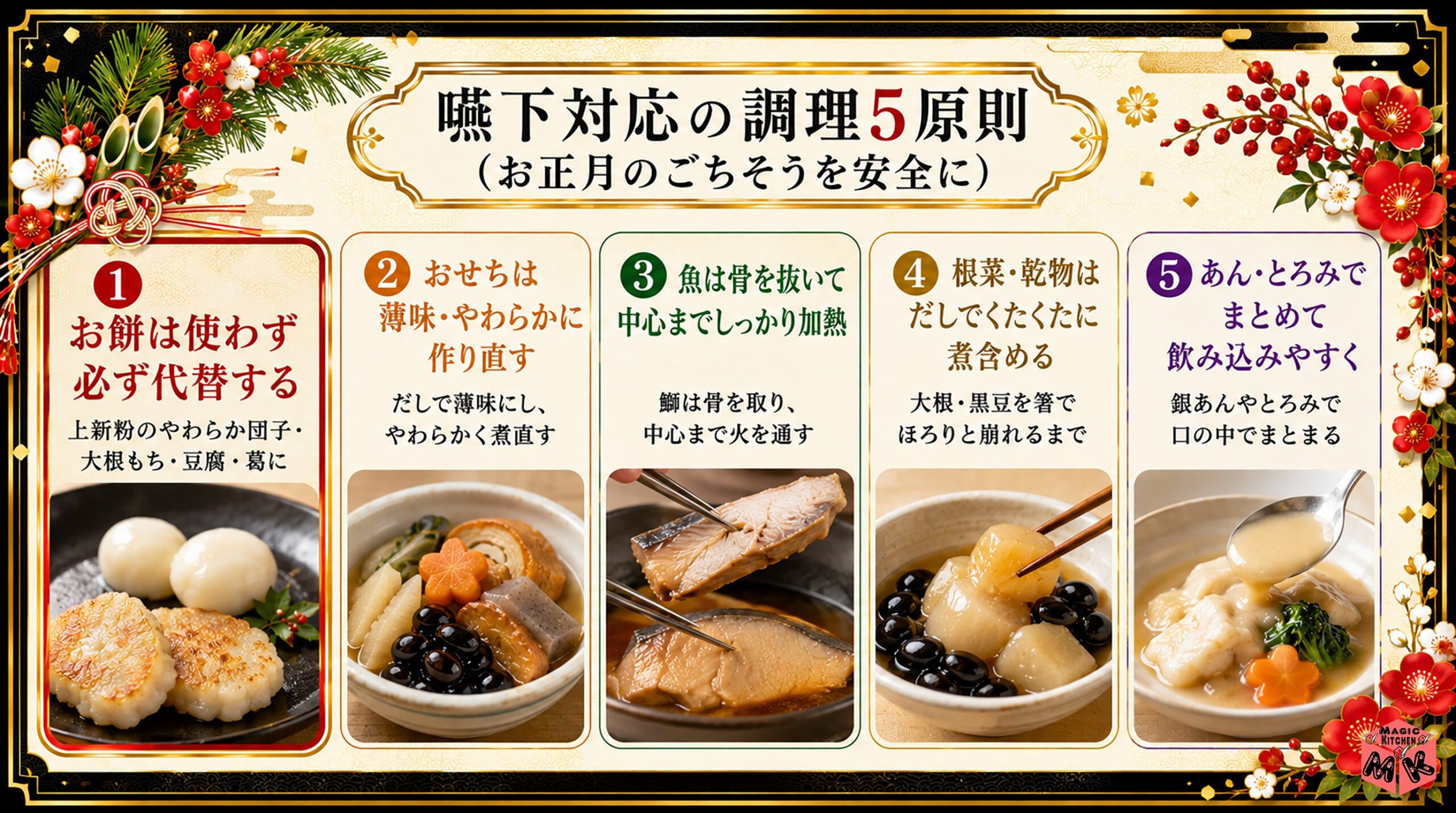 嚥下対応の調理5原則