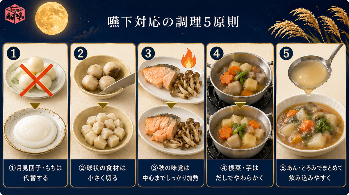 嚥下対応の調理5原則