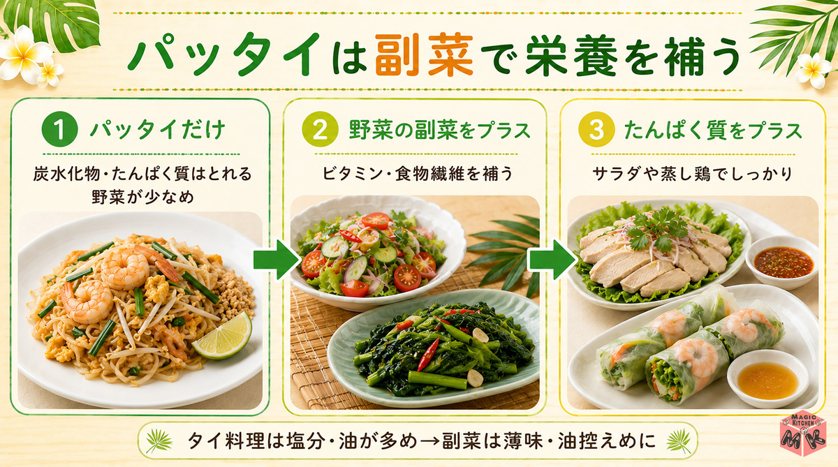 パッタイ献立の栄養バランス