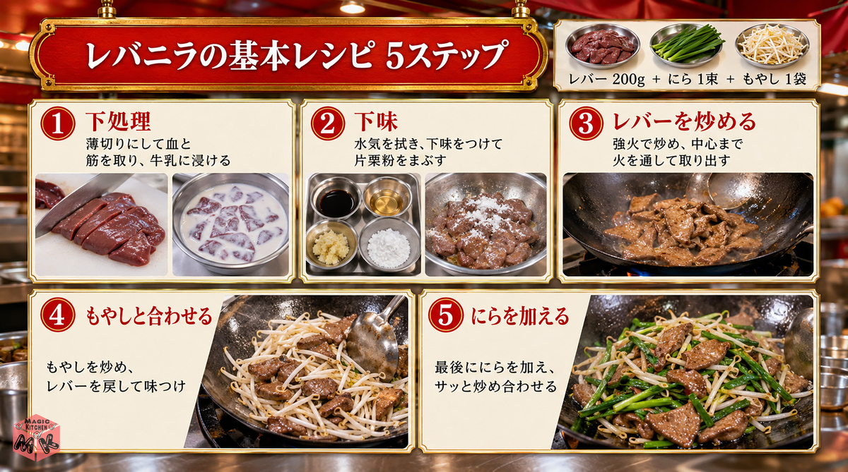 recipe