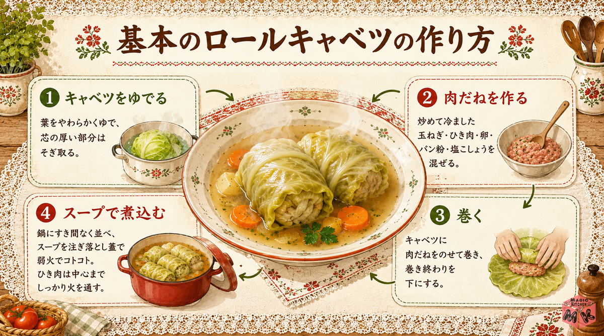 recipe