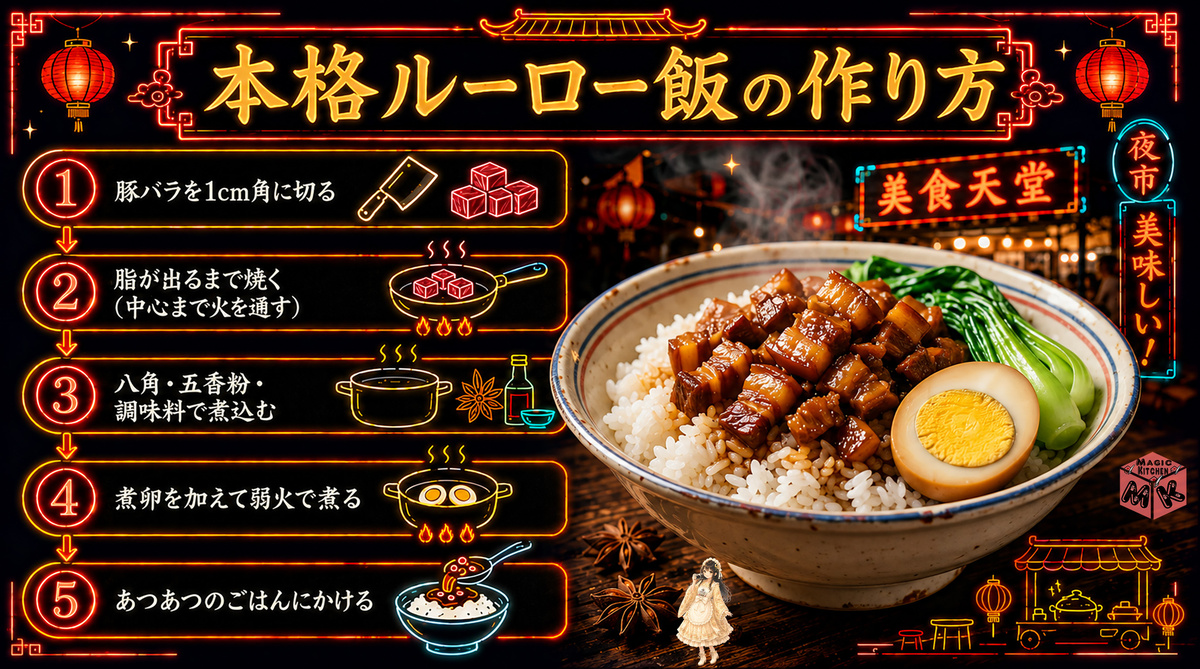 recipe