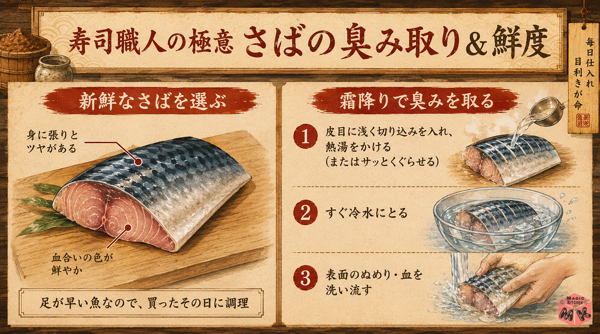 shimofuri