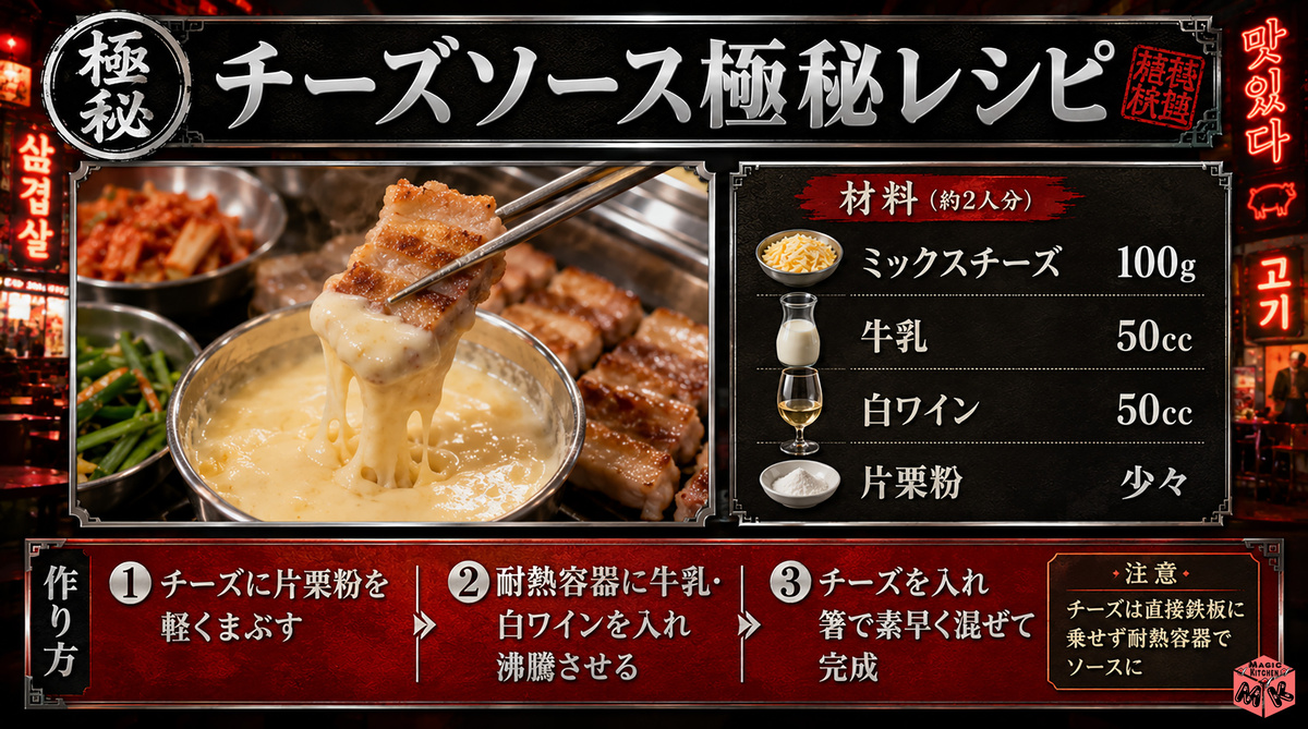 チーズサムギョプサル