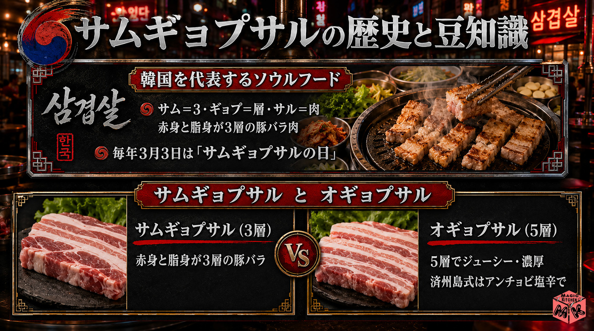 サムギョプサル 歴史・文化図解