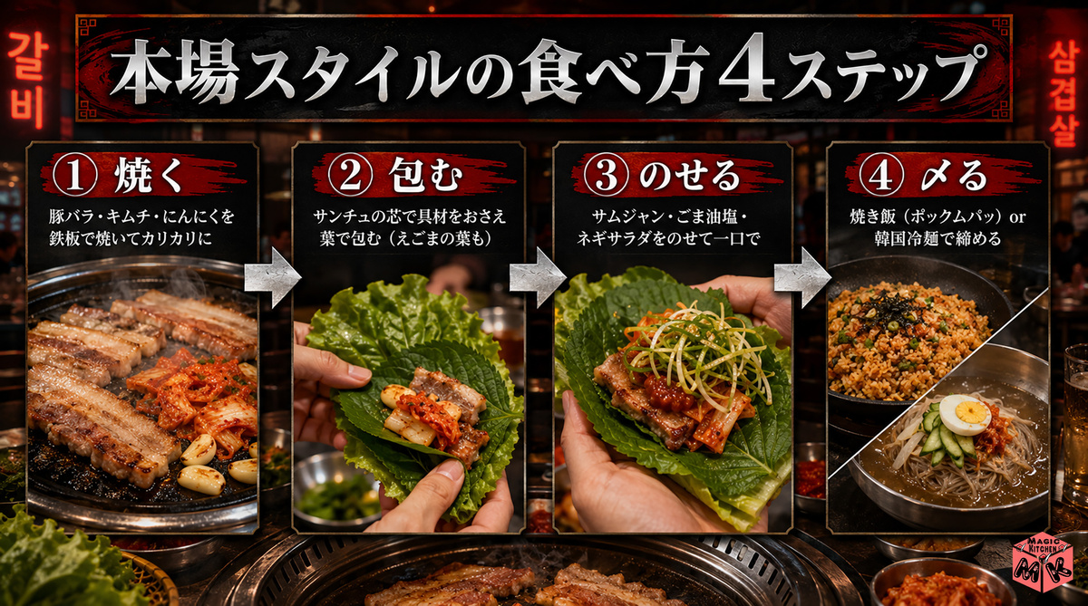 食べ方4ステップ