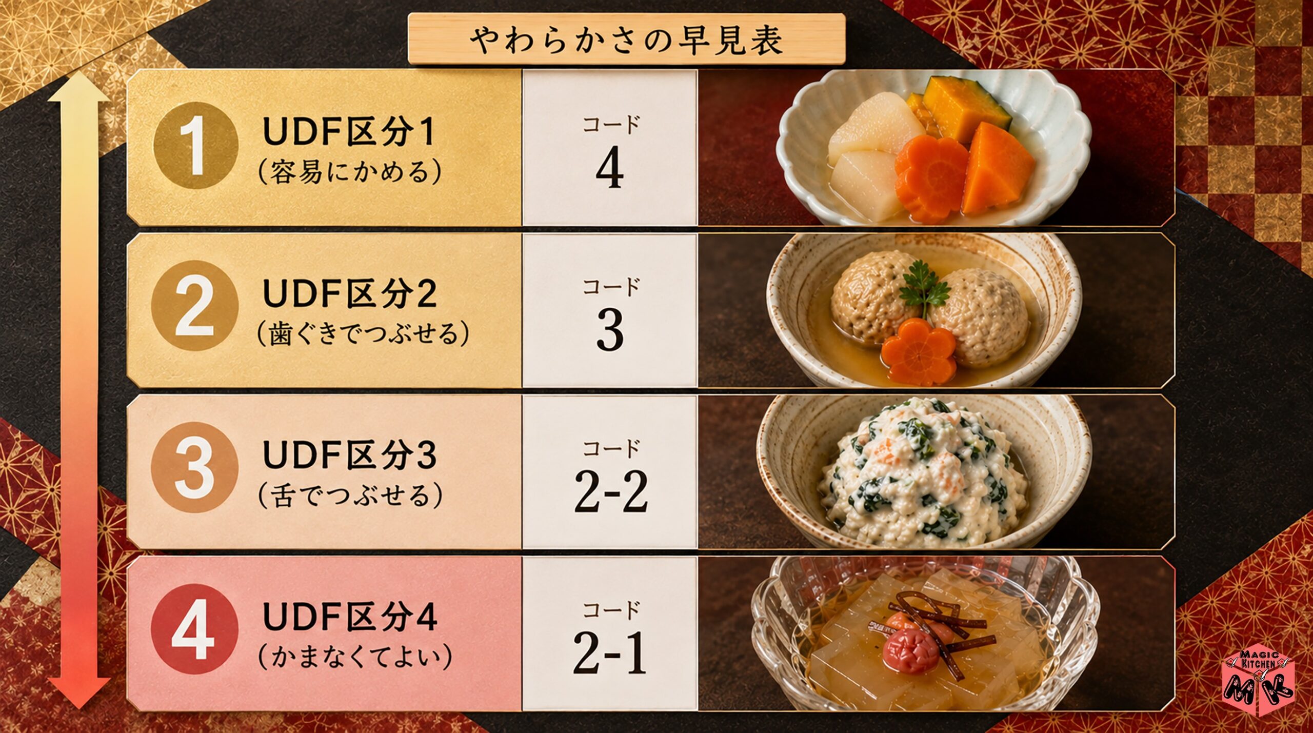 UDF&times;嚥下調整食分類2013 早見表