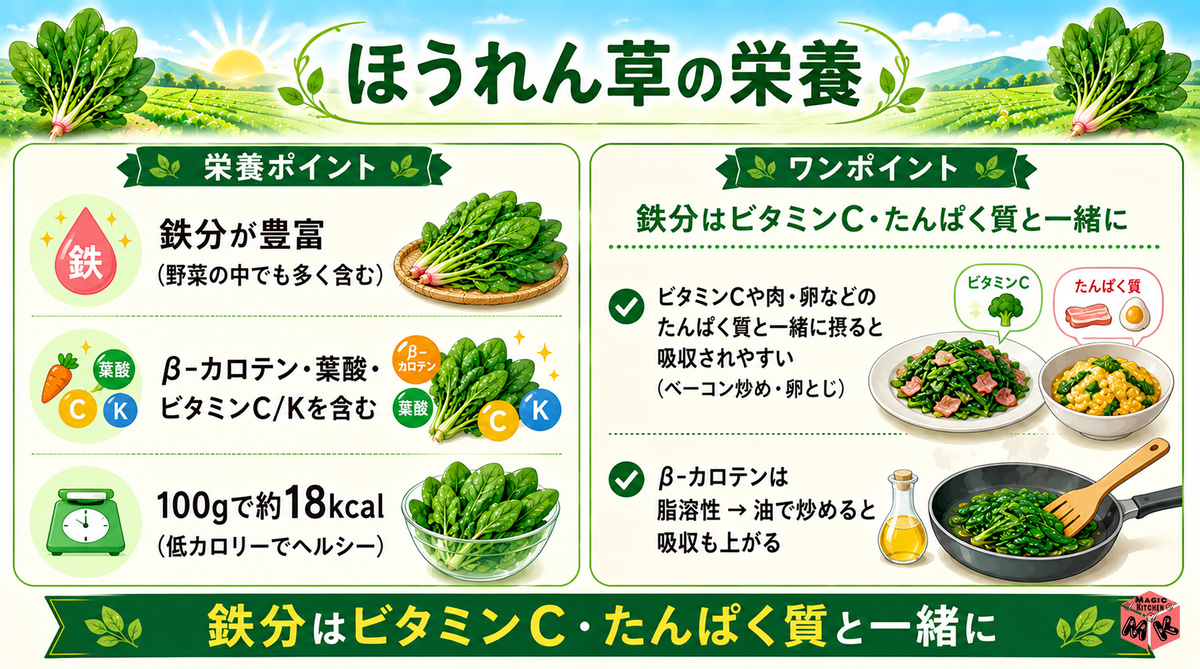 ほうれん草の栄養 栄養士解説