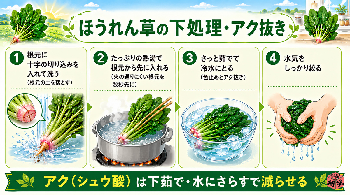 ほうれん草 下処理・アク抜き