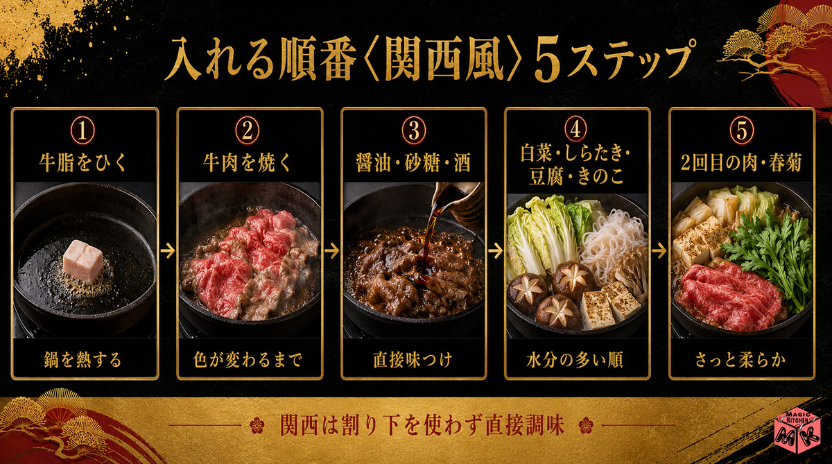 すき焼き 関西風の入れる順番