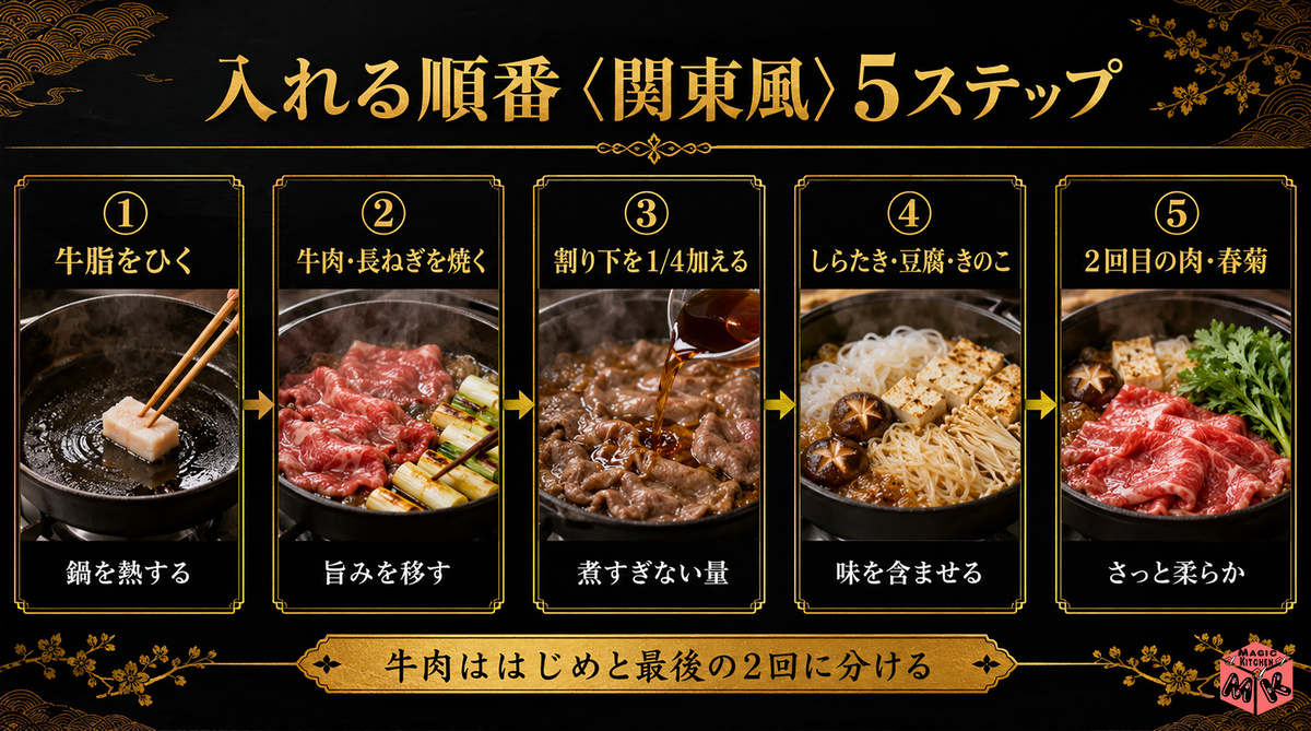 すき焼き 関東風の入れる順番