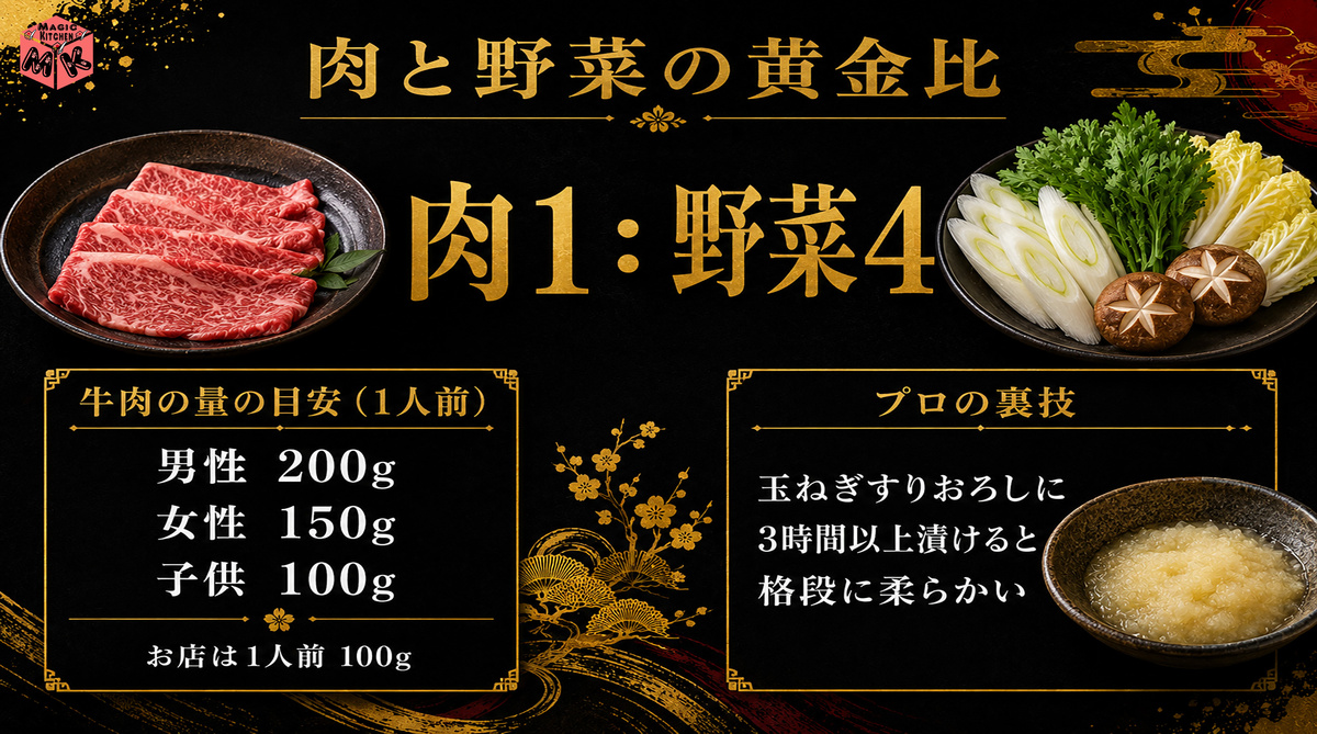 すき焼き 肉と野菜の比率