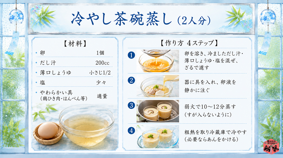 夏の介護食 冷やし茶碗蒸しレシピ図解