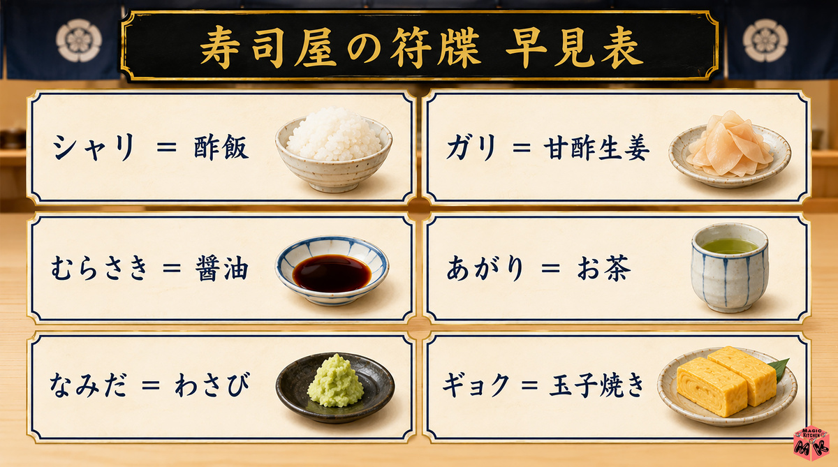 寿司ネタ図鑑 符牒早見表 図解