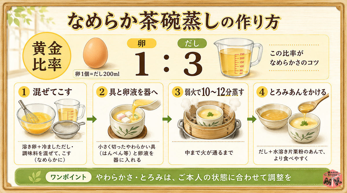 recipe